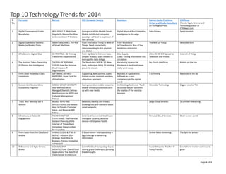 Page 1 of 1 
Top 10 Technology Trends for 2014 
S. No 
Forrester 
Gartner 
IEEE Computer Society 
Accenture 
Damon Banks, Freelance Writer and Media Consultant (in Huffington Post) 
CBS News 
Chenda Ngak, Science and Technology Editor at CBSNews.com. 
1 
Digital Convergence Erodes Boundaries 
WEB-SCALE IT: Web-Scale Singularity Means Goodbye to Conventional IT Wisdom 
Emergence of the Mobile Cloud: Mobile distributed computing paradigm will lead to explosion of new services. 
Digital-physical Blur: Extending intelligence to the edge 
Data Privacy 
Space tourism 
2 
Digital Experience Delivery Makes (or Breaks) Firms 
SMART MACHINES: The Rise of Smart Machines 
From Internet of Things to Web of Things: Need connectivity, internetworking to link physical and digital. 
From Workforce 
to Crowdsource: Rise of the borderless enterprise 
The Web of Things 
Wearable tech 
3 
APIs Become Digital Glue 
3D PRINTING: 3D Printing Transforms Organizations 
From Big Data to Extreme Data: Simpler analytics tools needed to leverage the data deluge. 
Data Supply 
Chain: Putting information into circulation 
Ultra HD 4K Will Spread to Television and Phones 
Internet of things 
4 
The Business Takes Ownership Of Process And Intelligence 
THE ERA OF PERSONAL CLOUD: How the Personal Cloud Impacts IT Organizations 
The Revolution Will Be 3D: New tools, techniques bring 3D printing power to masses. 
Harnessing Hyperscale: Hardware is back (and never really went away) 
No-Touch Interfaces 
Robots on the rise 
5 
Firms Shed Yesterday's Data Limitations 
SOFTWARE-DEFINED ANYTHING: Hype Cycle for Virtualization 
Supporting New Learning Styles: Online courses demand seamless, ubiquitous approach. 
Business of Applications: 
Software as a core competency in the digital world 
3-D Printing 
Machines in the sky 
6 
Sensors And Devices Draw Ecosystems Together 
MOBILE DEVICE DIVERSITY AND MANAGEMENT: Managed Diversity Defines Best Practices for BYOD and Endpoint Management Policies 
Next-generation mobile networks: Mobile infrastructure must catch up with user needs. 
Architecting Resilience: “Built to survive failure” becomes the mantra of the nonstop business 
Wearable Technology 
Bigger, smarter TVs 
7 
'Trust' And 'Identity' Get A Rethink 
MOBILE APPS AND APPLICATIONS: Use Mobile Apps to Provide Customer Value, and Revenue Will Follow 
Balancing Identity and Privacy: 
Growing risks and concerns about social networks. 
Large Cloud Services 
3D printed everything 
8 
Infrastructure Takes On Engagement 
THE INTERNET OF EVERYTHING: The Potential Size and Diversity of the Internet of Things Mask Immediate Opportunities for IT Leaders 
Smart and Connected Healthcare: Intelligent systems, assistive devices will improve health. 
Personal Cloud Services 
Multi-screen world 
9 
Firms Learn from the Cloud and Mobile 
HYBRID CLOUD & IT AS A SERVICE BROKER: 2014 Strategic Road Map for Business Process Innovation in Hybrid IT 
E-Government: Interoperability a big challenge to delivering information. 
Online Video Streaming 
The fight for privacy 
10 
IT Becomes and Agile Service Broker 
CLOUD/CLIENT ARCHITECTURE: Client-Cloud Applications: The Rebirth of Client/Server Architecture 
Scientific Cloud Computing: Key to solving grand challenges, pursuing breakthroughs. 
Social Networks That Are IT Policy Friendly 
Smartphone market continues to grow 