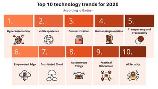 Top 10 technology trends by Gartner