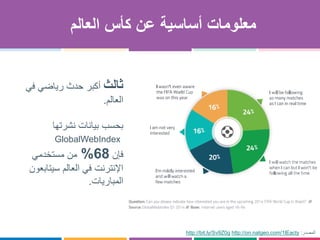 ‫العالم‬ ‫كأس‬ ‫عن‬ ‫أساسية‬ ‫معلومات‬
http://bit.ly/Sv9Z0g http://on.natgeo.com/1lEacty ‫المصدر‬:
‫ثالث‬‫في‬ ‫رياضي‬ ‫حدث‬ ‫أكبر‬
‫العالم‬.
‫نشرتها‬ ‫بيانات‬ ‫بحسب‬
GlobalWebIndex
‫فإن‬68%‫مستخدمي‬ ‫من‬
‫سيتابعون‬ ‫العالم‬ ‫في‬ ‫اإلنترنت‬
‫المباريات‬.
 
