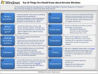 Top 10 Things You Should Know about Genuine Windows
What is
activation?
Why is
activation
good?
• Product activation is the process of validating
software with the manufacturer.
• Activation establishes a relationship between
the software’s product key and a particular
installation of that software on a device.
• Activation helps ensure you are using
Genuine Windows software, which gives you
access to the latest features, innovations and
support available only to systems running
Genuine Windows.
• Avoid mislicensing issues and help ensure your
Windows desktop is compliant by using the Get
Genuine Windows Agreement (GGWA), a
solution available through Microsoft Volume
Licensing corporate programs.
Compliance
Multiple
Activation
Options
Validation
Licensing
Notification
• Each PC must have an underlying full Windows
desktop license purchased from retail or OEM.
• Licenses purchased through Volume Licensing
(VL) for the Windows client operating system
are upgrade licenses only.
• Persistent notification/reminders to activate
and validate until resolution
- Black desktop background
- Reminder via logon dialog box
- Balloon popup every 1 hour
• Businesses face risks when counterfeit
software exists within their environments,
including risks to reputations, penalties from
enforcement, and risks to security and
reliability.
Protection
Privacy
• Activation is designed to help protect user privacy.
• Data sent to Microsoft during activation is not
traceable back to the user (only configuration
information to help validate your software is
collected).
Deployment
Two primary methods of activation for
VL customers:
• Perpetual activation using Multiple Activation Key
(MAK) with Microsoft hosted activation services
• Renewable activation using Key Management
Service (KMS), a customer hosted activation service
• Product validation allows you to verify that
your copy of Windows is genuine.
• Validation failure is caused when using
counterfeit software, a compromised product
key or non-Microsoft issued key.
You’ve purchased a Windows operating system or software through OEM or Volume Licensing, but is it ‘Genuine’?
Here are the top 10 things you need to know about being ‘Genuine’.
• Transparent activation experience
for end users
• Integrated into the deployment
infrastructure and processes
©2009Microsoft Corporation. All rights reserved.
 