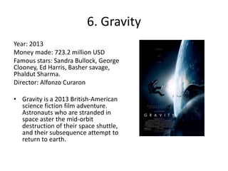 6. Gravity
Year: 2013
Money made: 723.2 million USD
Famous stars: Sandra Bullock, George
Clooney, Ed Harris, Basher savage...