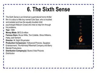 6. The Sixth Sense
The Sixth Sense is an American supernatural horror-thriller
film it is about a little boy named Cole Se...