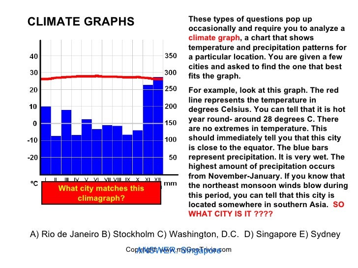 Top Ten Tips for National Geographic Bee