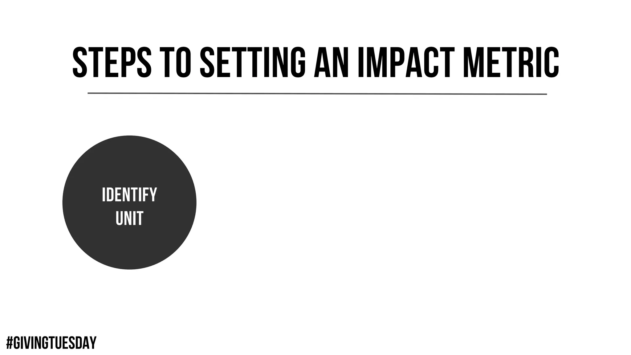#GIVINGTUESDAY
STEPS TO SETTING AN IMPACT METRIC
IDENTIFY
UnIT
 