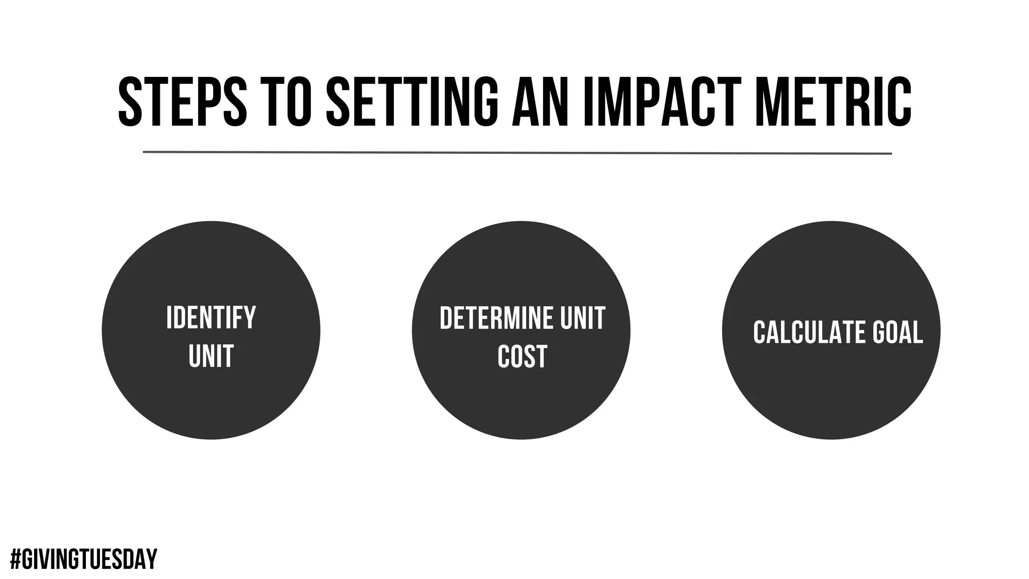 #GIVINGTUESDAY
STEPS TO SETTING AN IMPACT METRIC
IDENTIFY
UnIT
DETERMINE UNIT
COST
CalCulate GOAL
 