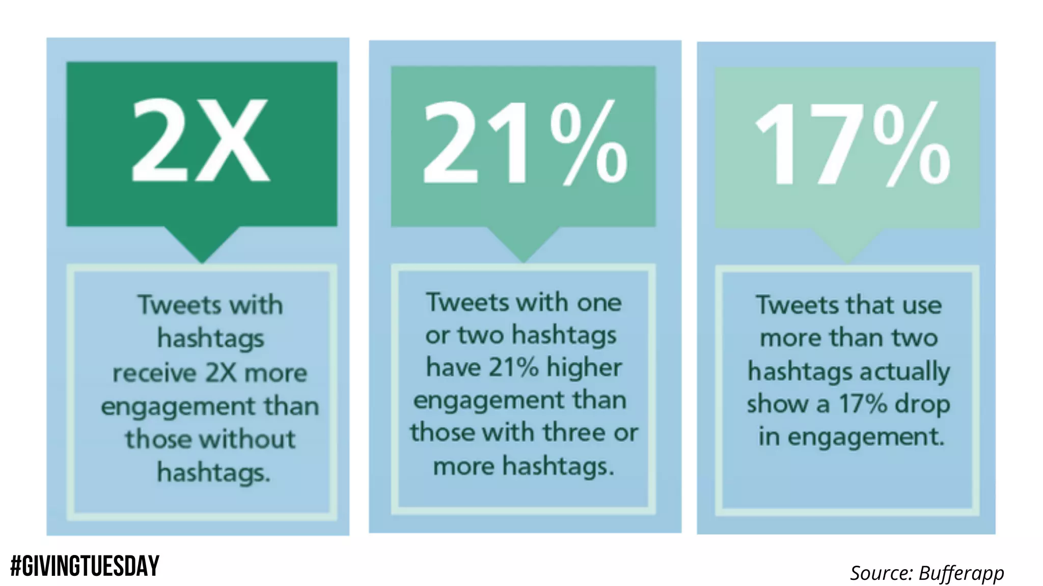 #GIVINGTUESDAY Source: Buﬀerapp
 