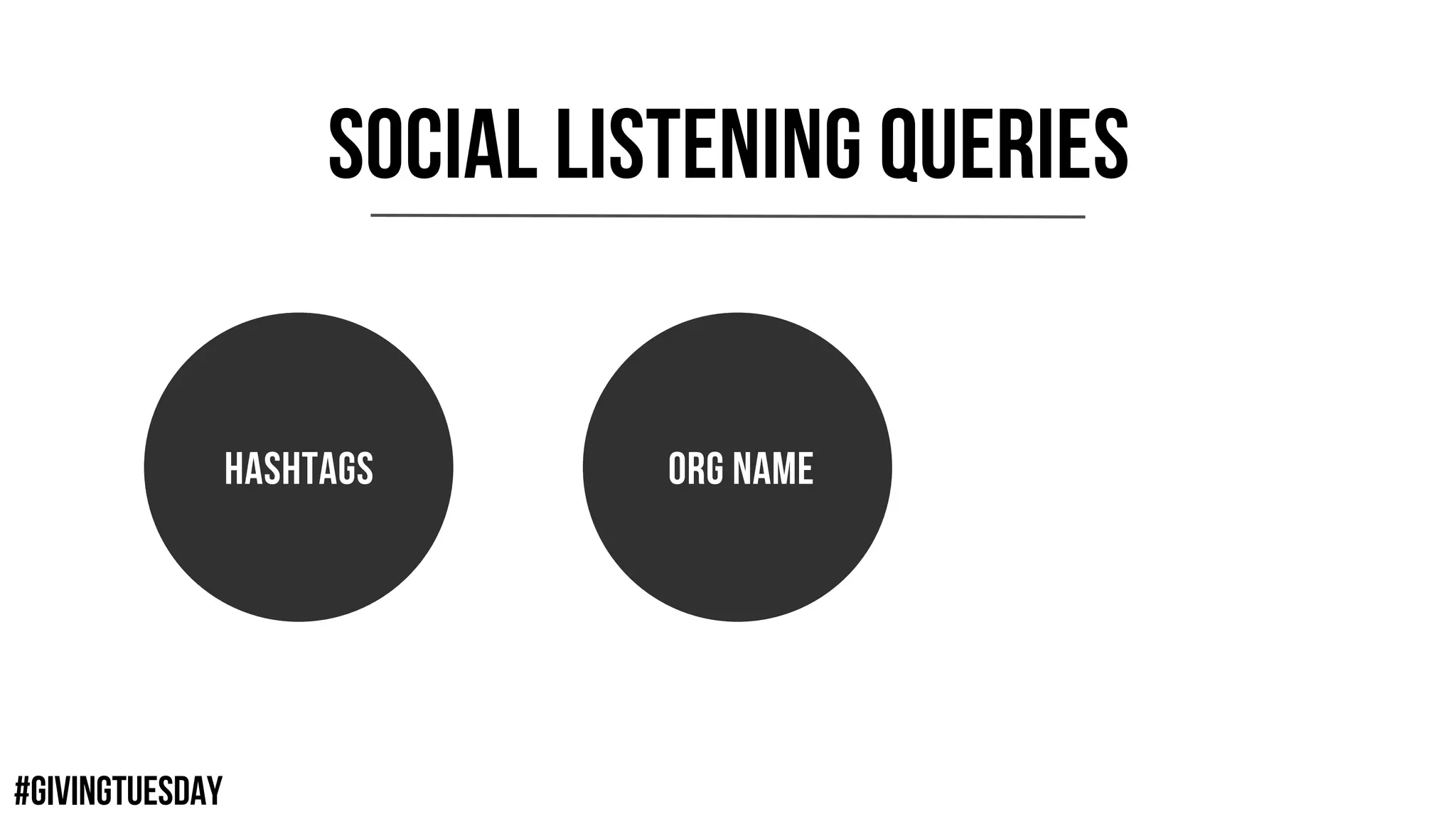 #GIVINGTUESDAY
SOCIAL LISTENING QUERIES
HASHTAGS ORG NAME
 