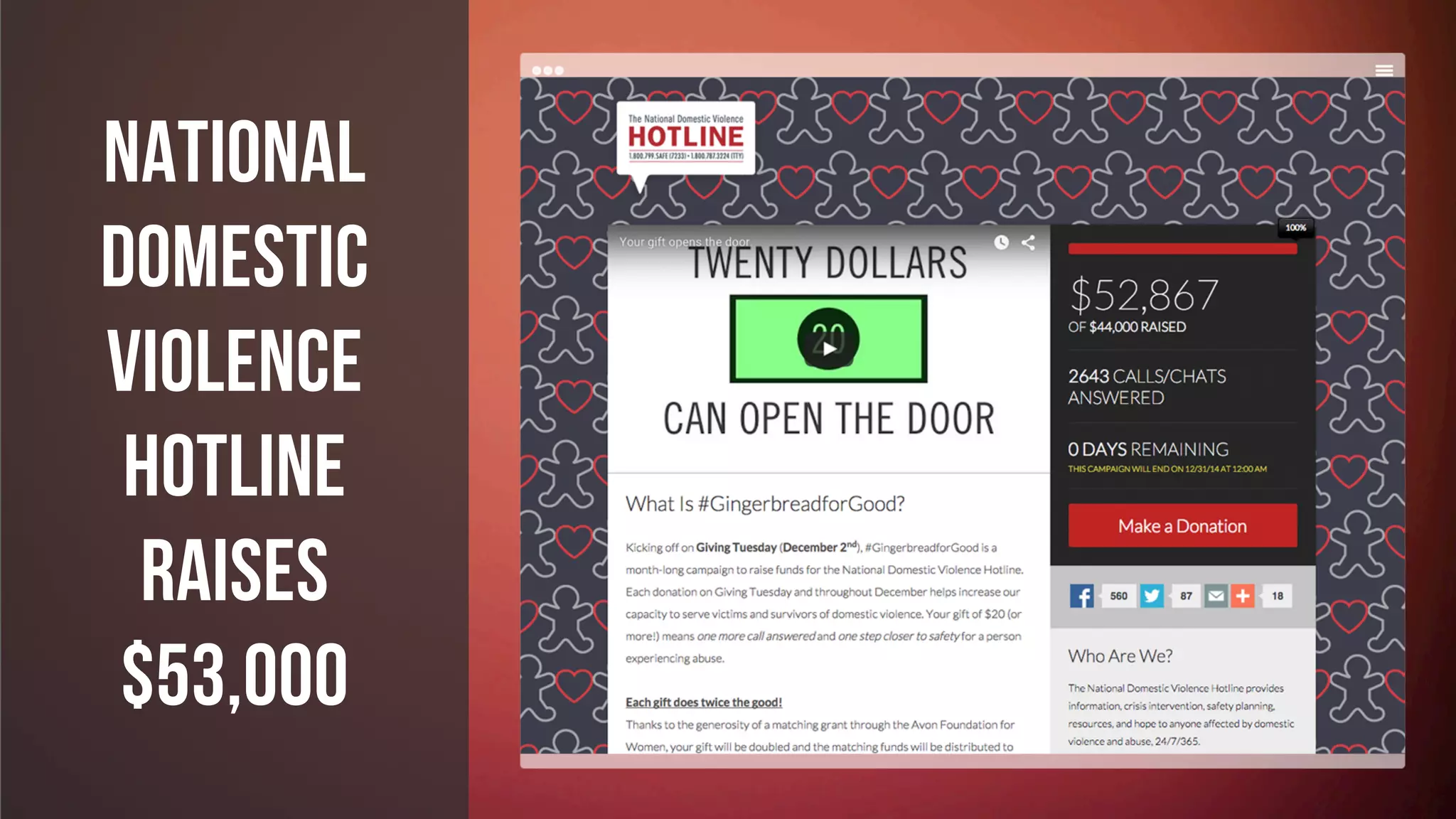 #GIVINGTUESDAY
National
Domestic
Violence
Hotline
RAISES
$53,000
 