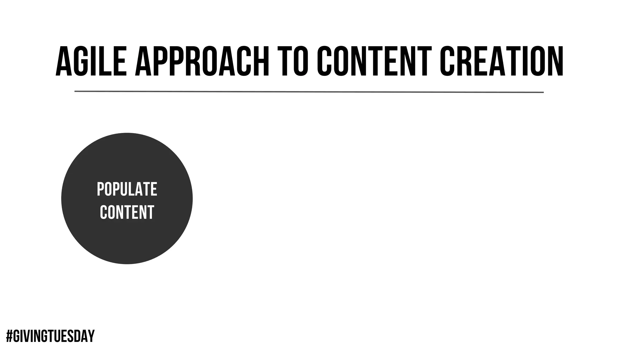 #GIVINGTUESDAY
AGILE APPROACH TO CONTENT CREATION
POPULATE
CONTENT
 