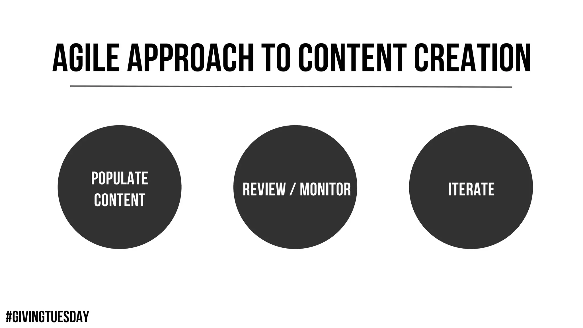 #GIVINGTUESDAY
AGILE APPROACH TO CONTENT CREATION
POPULATE
CONTENT
REVIEW / MONITOR ITERATE
 