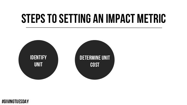 #GIVINGTUESDAY
STEPS TO SETTING AN IMPACT METRIC
IDENTIFY
UnIT
DETERMINE UNIT
COST
 