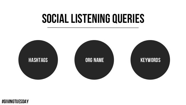 #GIVINGTUESDAY
SOCIAL LISTENING QUERIES
HASHTAGS ORG NAME KEYWORDS
 