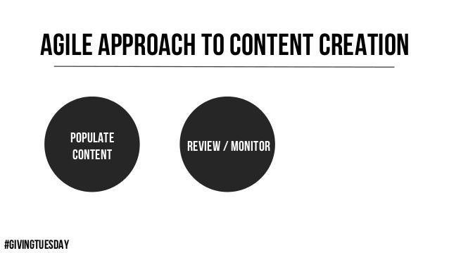 #GIVINGTUESDAY
AGILE APPROACH TO CONTENT CREATION
POPULATE
CONTENT
REVIEW / MONITOR
 