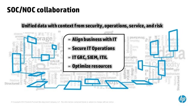 Network Vs Security Operations Centers What S The Noc Vs Soc Difference Mssp Alert