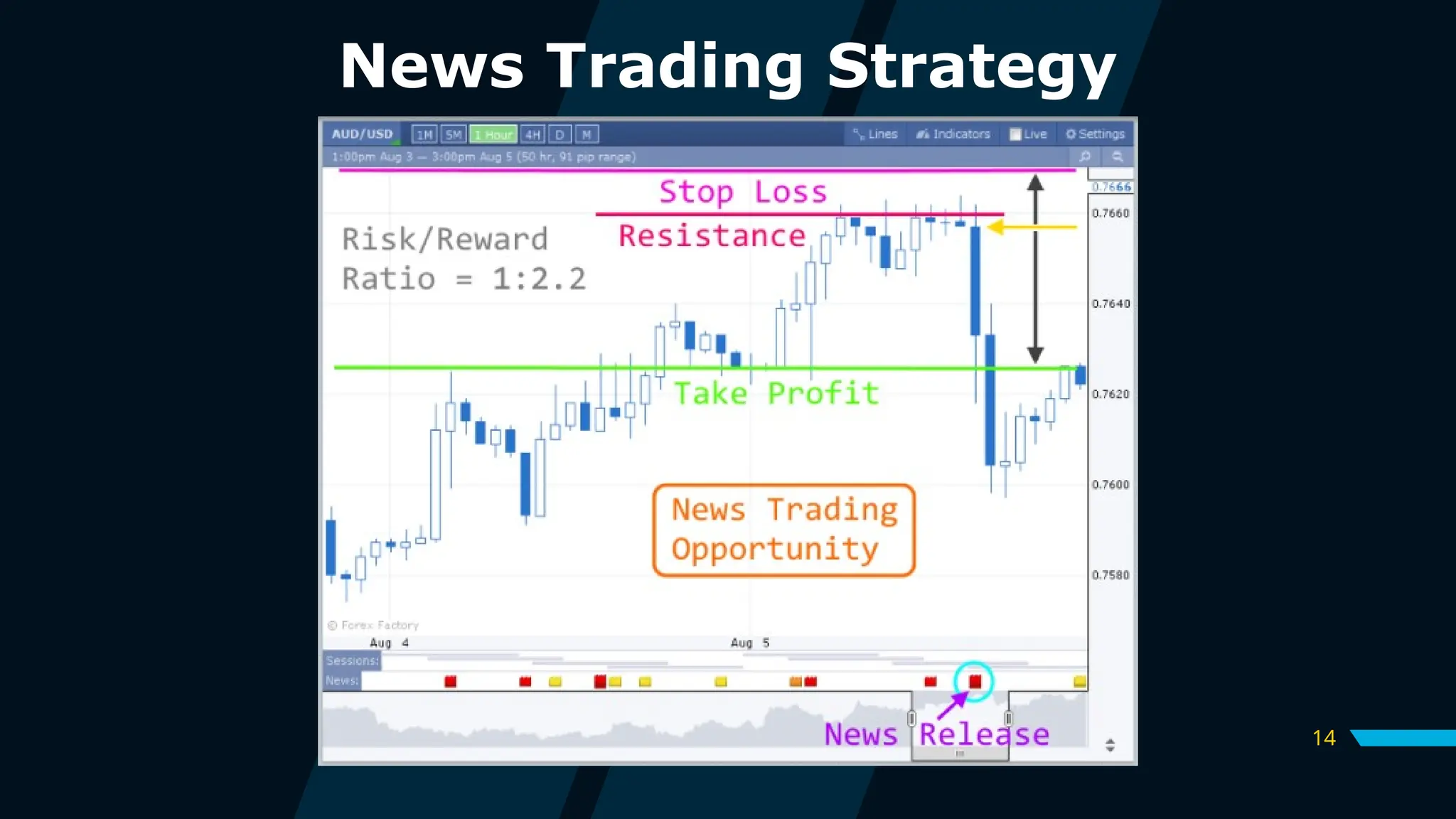 14
News Trading Strategy
 