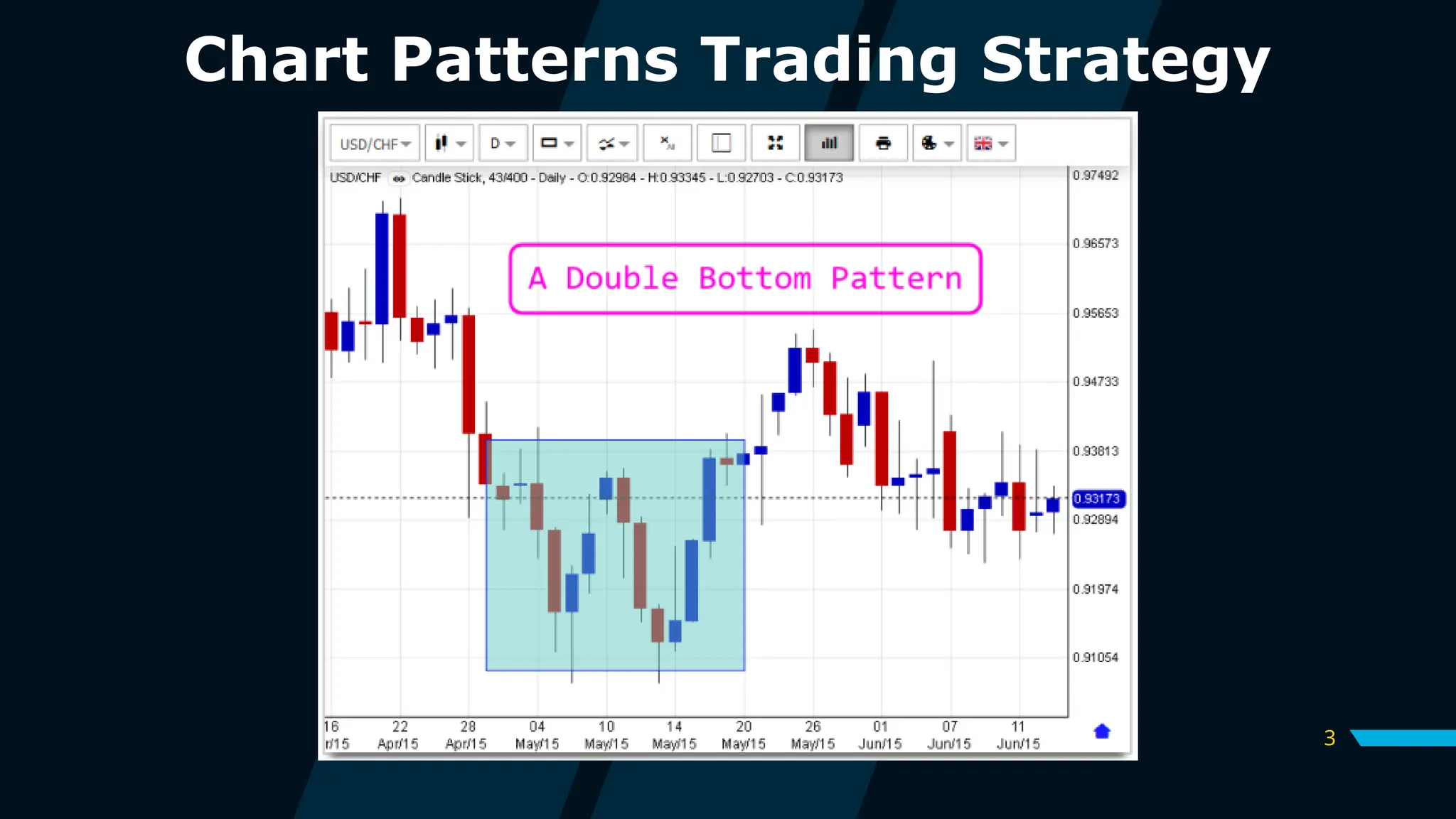 3
Chart Patterns Trading Strategy
 