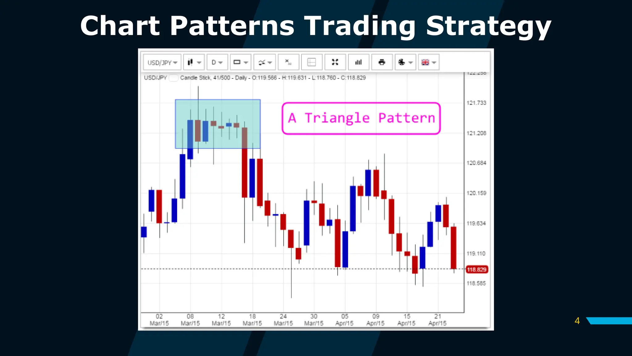 4
Chart Patterns Trading Strategy
 