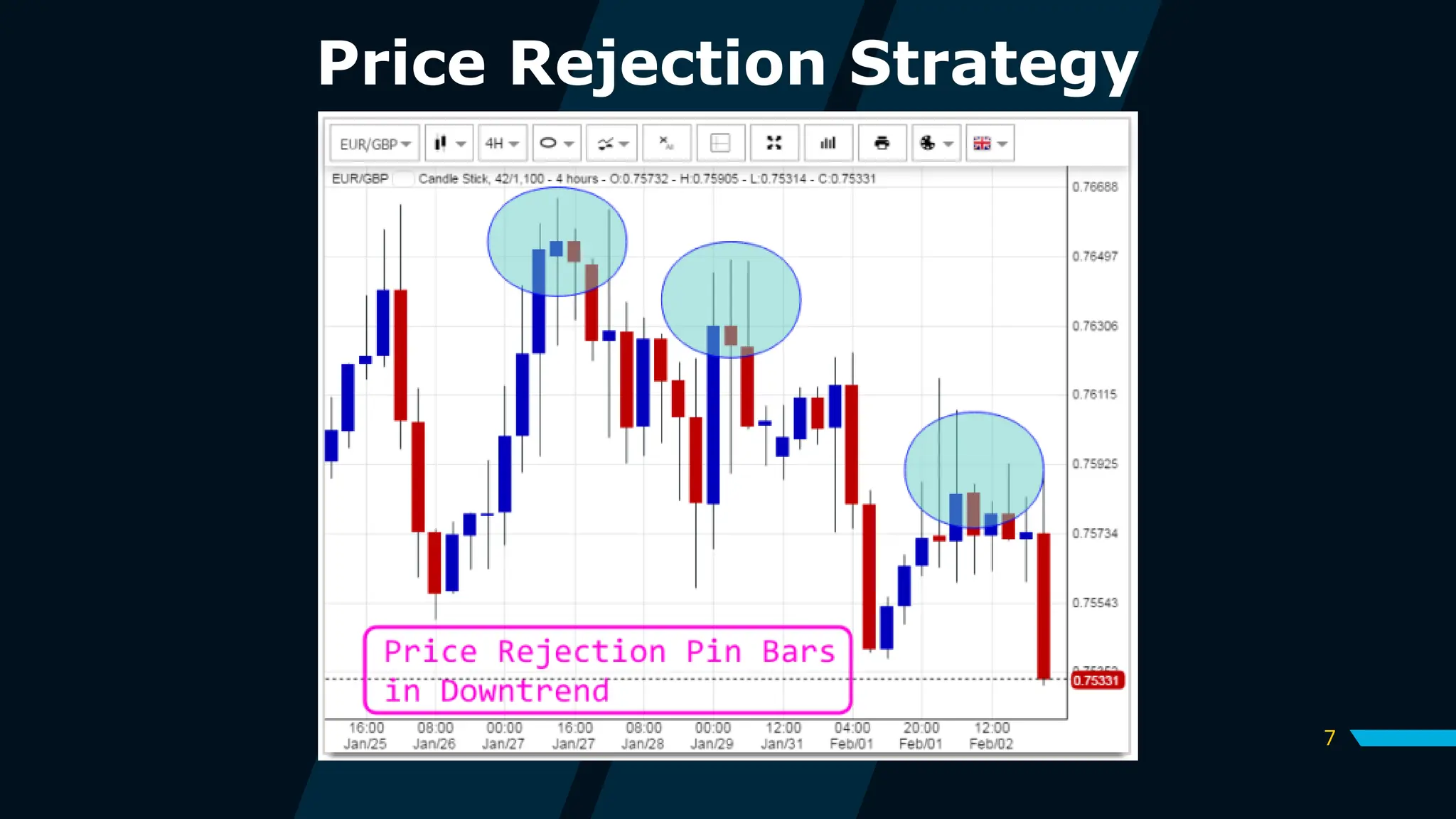 7
Price Rejection Strategy
 