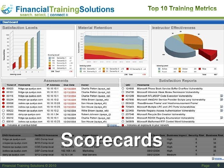 Top 10 Training Metrics