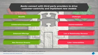Retail Banking Trends 2018 | November 2017 © 2017 Capgemini. All rights reserved. 12
Banks connect with third-party provid...