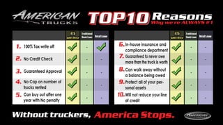 Top10 Reasons
