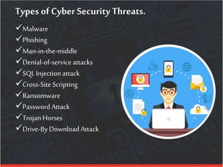 Latest Top 10 Types of Cyber Security Threats | PPTX