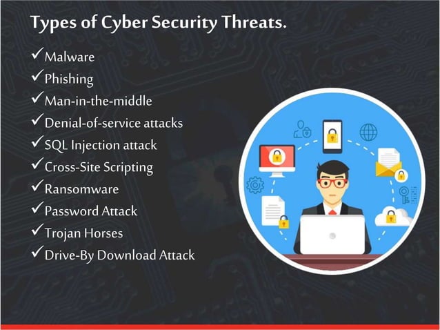 Latest Top 10 Types of Cyber Security Threats | PPTX