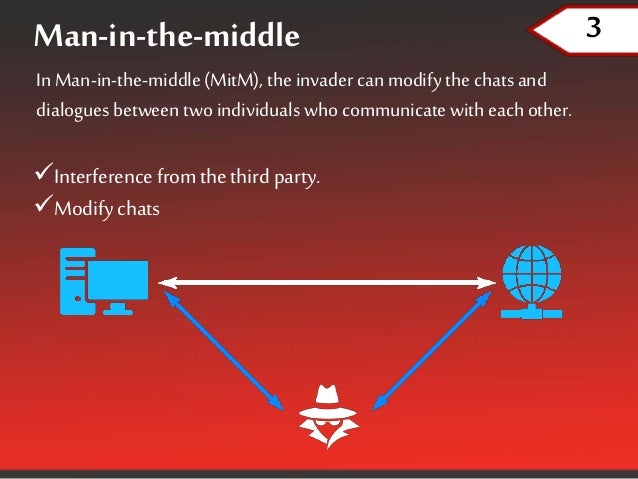 Latest Top 10 Types of Cyber Security Threats