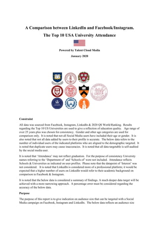 A Comparison between LinkedIn and Facebook/Instagram.
The Top 10 USA University Attendance
Powered by Talent Cloud Media
January 2020
Constraint
All data was sourced from Facebook, Instagram, LinkedIn & 2020 QS World Ranking. Results
regarding the Top 10 US Universities are used to give a reflection of education quality. Age range of
over 25 years plus was chosen for consistency. Gender and other age categories are used for
comparison only. It is noted that not all Social Media users have included their age or gender. It is
also noted that not all data added by users to their profile is accurate. The below data refers to the
number of individual users of the indicated platforms who are aligned to the demographic targeted. It
is noted that duplicate users may cause inaccuracies. It is noted that all data targetable is self-audited
by the social media user.
It is noted that ‘Attendance’ may not reflect graduation. For the purpose of consistency University
names referring to the ‘Department of’ and ‘Schools of’ were not included. Attendance reflects
Schools & Universities as indicated on user profiles. Please note that the datapoint of ‘Interest’ was
not considered. It is noted that LinkedIn is considered more of a professional platform; it would be
expected that a higher number of users on LinkedIn would refer to their academic background on
comparison to Facebook & Instagram.
It is noted that the below data is considered a summary of findings. A much deeper data target will be
achieved with a more narrowing approach. A percentage error must be considered regarding the
accuracy of the below data.
Purpose
The purpose of this report is to give indication on audience size that can be targeted with a Social
Media campaign on Facebook, Instagram and LinkedIn. The below data reflects an audience size
 