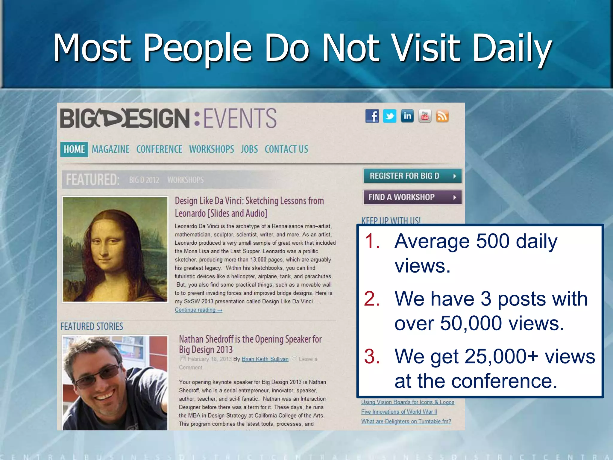 Most People Do Not Visit Daily 
1. Average 500 daily 
views. 
2. We have 3 posts with 
over 50,000 views. 
3. We get 25,000+ views 
at the conference. 
 