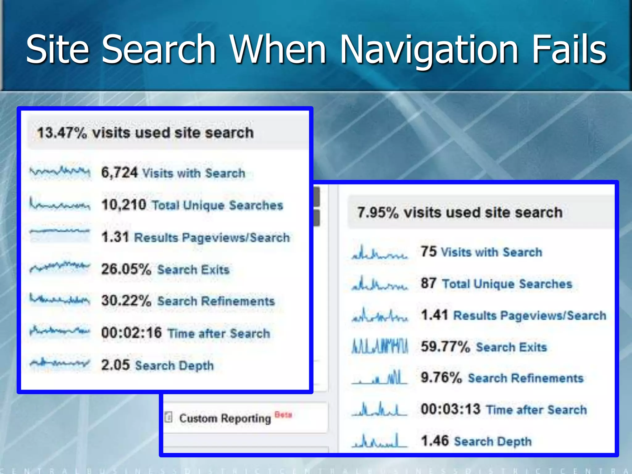 Site Search When Navigation Fails 
 