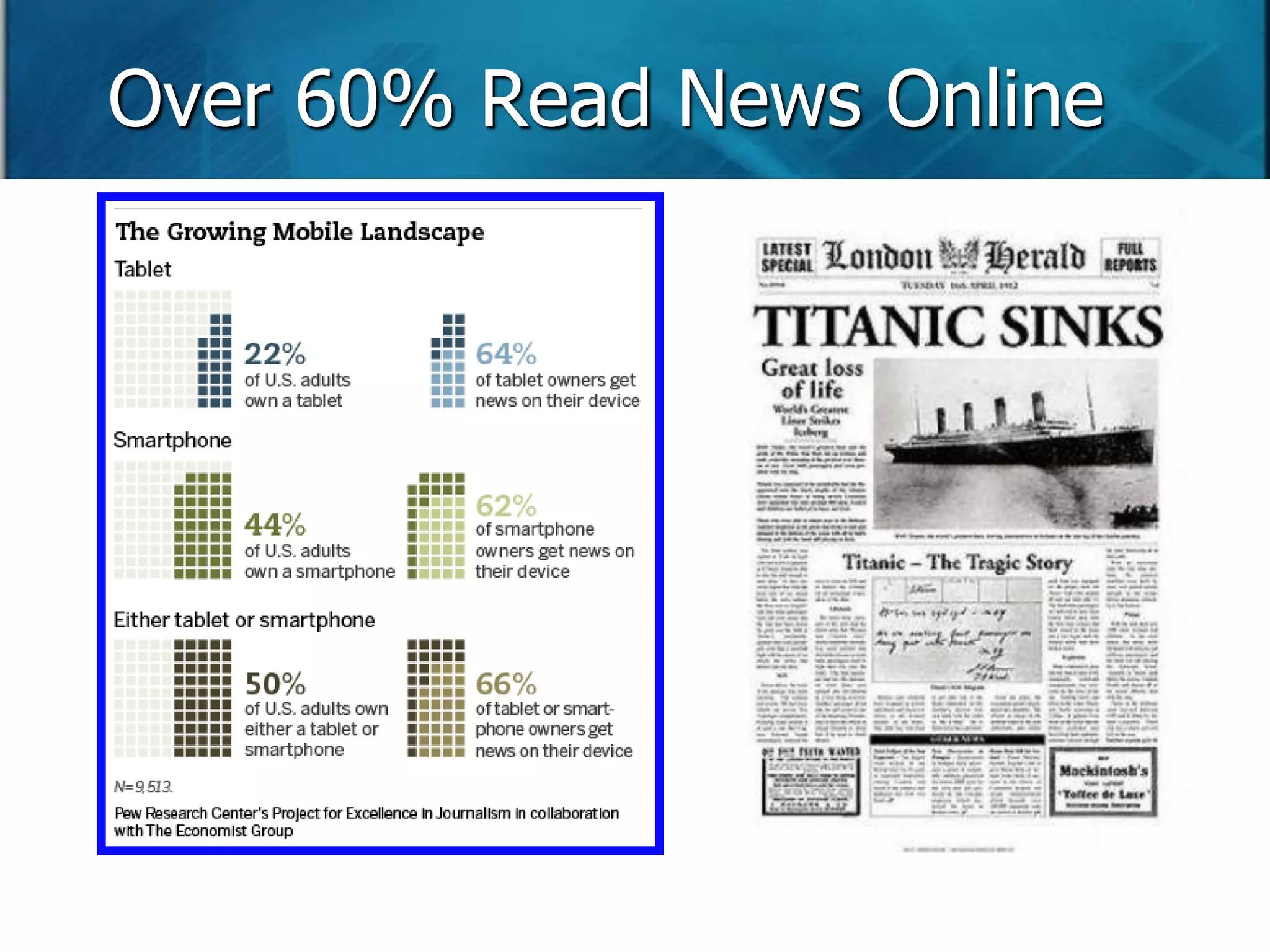 Over 60% Read News Online 
 