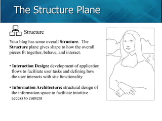 The Structure Plane 
Structure 
Your blog has some overall Structure. The 
Structure plane gives shape to how the overall 
pieces fit together, behave, and interact. 
• Interaction Design: development of application 
flows to facilitate user tasks and defining how 
the user interacts with site functionality 
• Information Architecture: structural design of 
the information space to facilitate intuitive 
access to content 
 