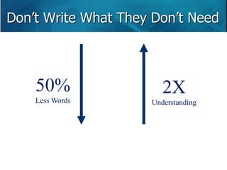 Don’t Write What They Don’t Need 
50% 
Less Words 
2X 
Understanding 
 