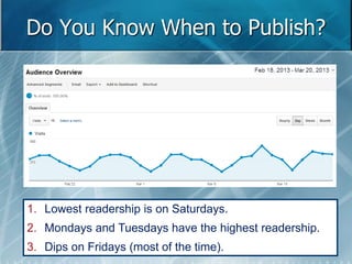 Do You Know When to Publish? 
1. Lowest readership is on Saturdays. 
2. Mondays and Tuesdays have the highest readership. 
3. Dips on Fridays (most of the time). 
 