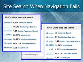 Site Search When Navigation Fails 
 