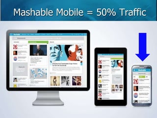 Mashable Mobile = 50% Traffic 
 