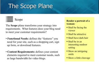 The Scope Plane 
The Scope plane transforms your strategy into 
requirements. What features does your blog need 
to meet your customer requirements? 
• Functional Needs: defines the “features” you 
need for your site, such as a shopping cart, sign 
up form, or download features. 
• Content Requirements: defines your content 
elements required to meet customer needs, such 
as large bandwidth for video blogs. 
Render a portrait of a 
woman: 
 Shall be facing the 
viewer 
 Shall be attractive 
 Shall have dark hair 
 Shall be in an 
interesting outdoor 
setting 
 Show an intriguing 
smile 
 Show a little cleavage 
Scope 
 