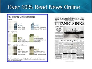 Over 60% Read News Online 
 