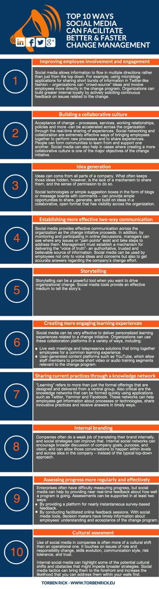 Infographic: Top 10 ways social media can facilitate change management