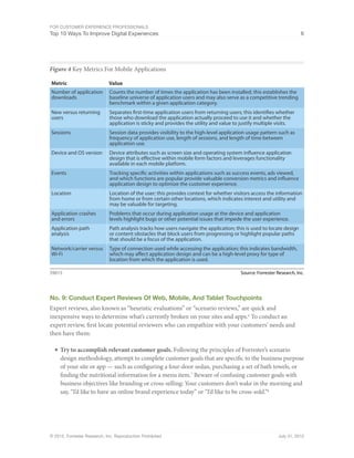 For Customer Experience Professionals
Top 10 Ways To Improve Digital Experiences 6
© 2012, Forrester Research, Inc. Reprod...