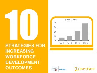10
                              OUTCOMES
                 100
                  75
                  50
                  25
                   0
                       2012   2013   2014   2015
STRATEGIES FOR
INCREASING
WORKFORCE
DEVELOPMENT
OUTCOMES
 