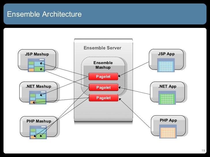 enterprise content management system
