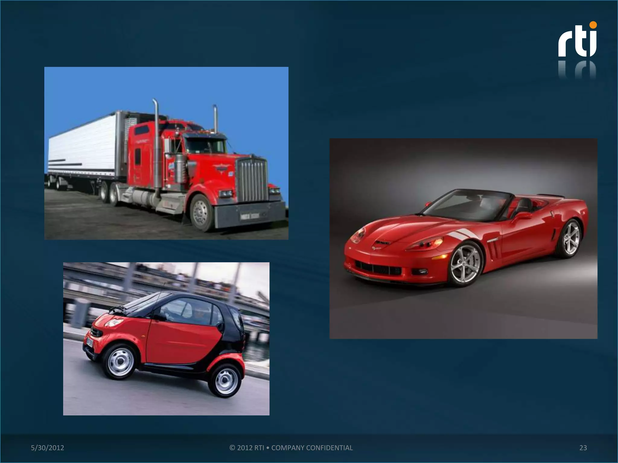 5/30/2012   © 2012 RTI • COMPANY CONFIDENTIAL   23
 