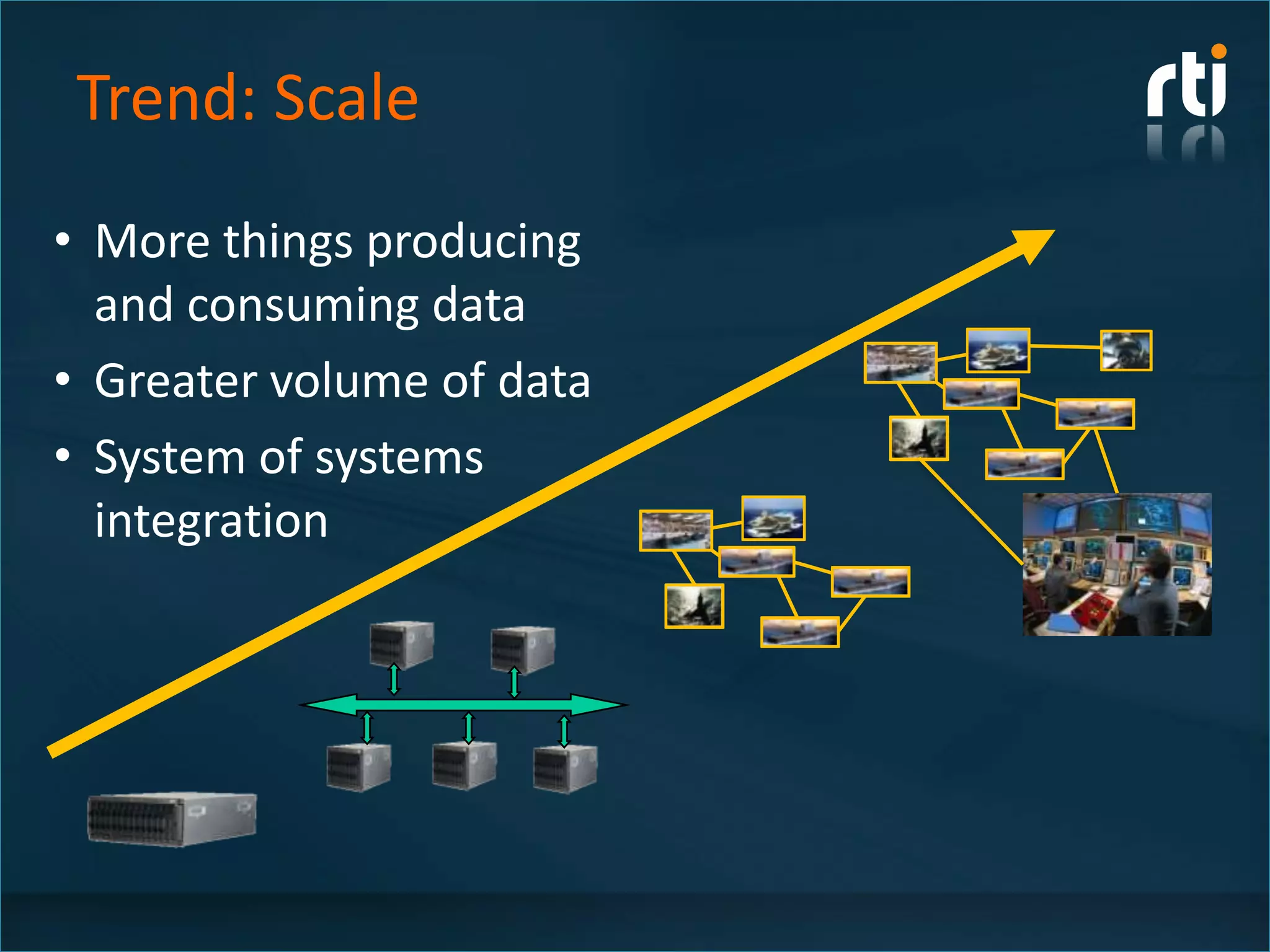 Trend: Scale
• More things producing
  and consuming data
• Greater volume of data
• System of systems
  integration
                           System of
                            systems
 
