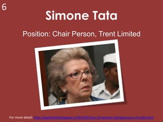 6

Simone Tata
Position: Chair Person, Trent Limited

For more detail: http://explore10.blogspot.in/2014/01/top-10-women-e...