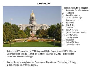 9. Denver, CO
                                                              Notable Cos. In the region
                                                            1. Anadarko Petroleum Corp
                                                            2. FirstBank
                                                            3. Sage Hospitality
                                                            4. Global Technology
                                                                Resources
                                                            5. Accuvant
                                                            6. CH2M Hill
                                                            7. Comcast
                                                            8. Dish Network
                                                            9. Qwest Communications
                                                            10. Liberty Global
                                                            11. Liberty Media
                                                            12. Raytheon
                                                            13. United Airlines
                                                            14. Lockheed Martin


• Robert Half Technology's IT Hiring and Skills Report, said 18 % CIOs in
  Colorado plan to hire IT staff in the first quarter of 2013 - nine points
  above the national average.

• Denver has a strong base for Aerospace, Bioscience, Technology, Energy
  & Renewable Energy industries.
 