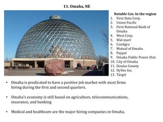 11. Omaha, NE
                                                            Notable Cos. In the region
                                                          1. First Data Corp.
                                                          2. Union Pacific
                                                          3. First National Bank of
                                                              Omaha
                                                          4. West Corp.
                                                          5. Wal-mart
                                                          6. ConAgra
                                                          7. Mutual of Omaha
                                                          8. Paypal
                                                          9. Omaha Public Power Dist.
                                                          10. City of Omaha
                                                          11. Doulas County
                                                          12. HyVee Inc.
                                                          13. Target

• Omaha is predicated to have a positive job market with most firms
  hiring during the first and second quarters.

• Omaha's economy is still based on agriculture, telecommunications,
  insurance, and banking

• Medical and healthcare are the major hiring companies in Omaha.
 