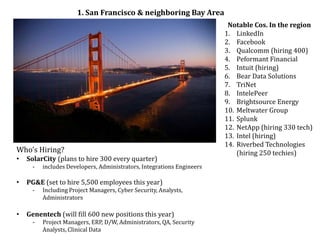1. San Francisco & neighboring Bay Area
                                                                        Notable Cos. In the region
                                                                       1. LinkedIn
                                                                       2. Facebook
                                                                       3. Qualcomm (hiring 400)
                                                                       4. Peformant Financial
                                                                       5. Intuit (hiring)
                                                                       6. Bear Data Solutions
                                                                       7. TriNet
                                                                       8. IntelePeer
                                                                       9. Brightsource Energy
                                                                       10. Meltwater Group
                                                                       11. Splunk
                                                                       12. NetApp (hiring 330 tech)
                                                                       13. Intel (hiring)
                                                                       14. Riverbed Technologies
Who’s Hiring?                                                              (hiring 250 techies)
•   SolarCity (plans to hire 300 every quarter)
     -   includes Developers, Administrators, Integrations Engineers

•   PG&E (set to hire 5,500 employees this year)
     -   Including Project Managers, Cyber Security, Analysts,
         Administrators

•   Genentech (will fill 600 new positions this year)
     -   Project Managers, ERP, D/W, Administrators, QA, Security
         Analysts, Clinical Data
 