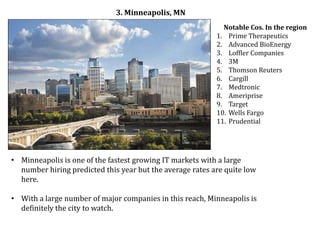 3. Minneapolis, MN
                                                             Notable Cos. In the region
                                                           1. Prime Therapeutics
                                                           2. Advanced BioEnergy
                                                           3. Loffler Companies
                                                           4. 3M
                                                           5. Thomson Reuters
                                                           6. Cargill
                                                           7. Medtronic
                                                           8. Ameriprise
                                                           9. Target
                                                           10. Wells Fargo
                                                           11. Prudential




• Minneapolis is one of the fastest growing IT markets with a large
  number hiring predicted this year but the average rates are quite low
  here.

• With a large number of major companies in this reach, Minneapolis is
  definitely the city to watch.
 